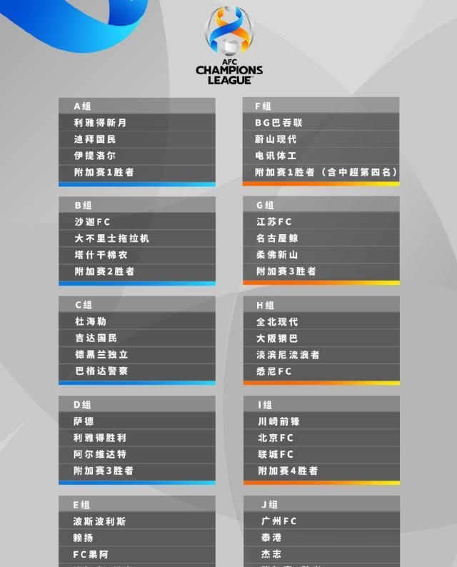 亚冠精英联赛中超三队命运分野